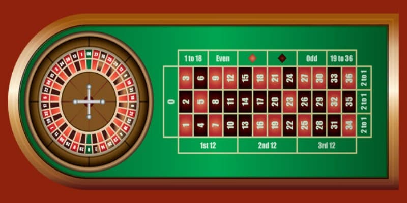 Roulette với tỷ lệ thắng lớn